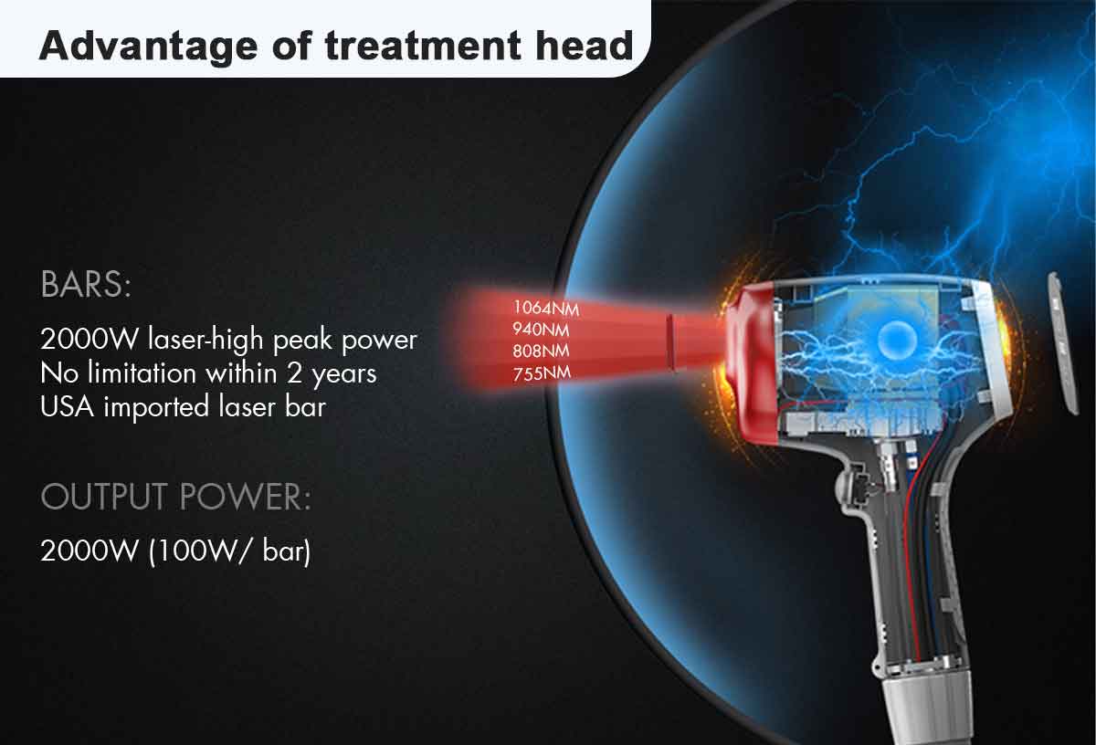 advantages of 4-wavelength diode laser hLuft entfernungs maschine 