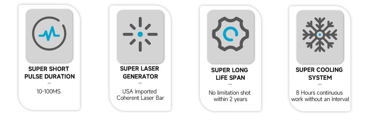 Portable Diode Laser of Company